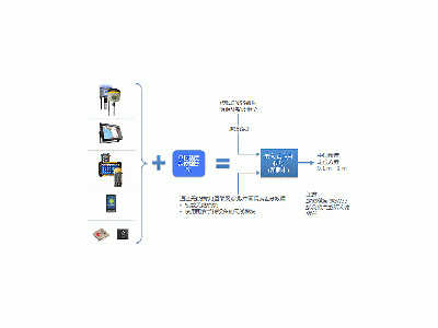 中国精度定位数据库