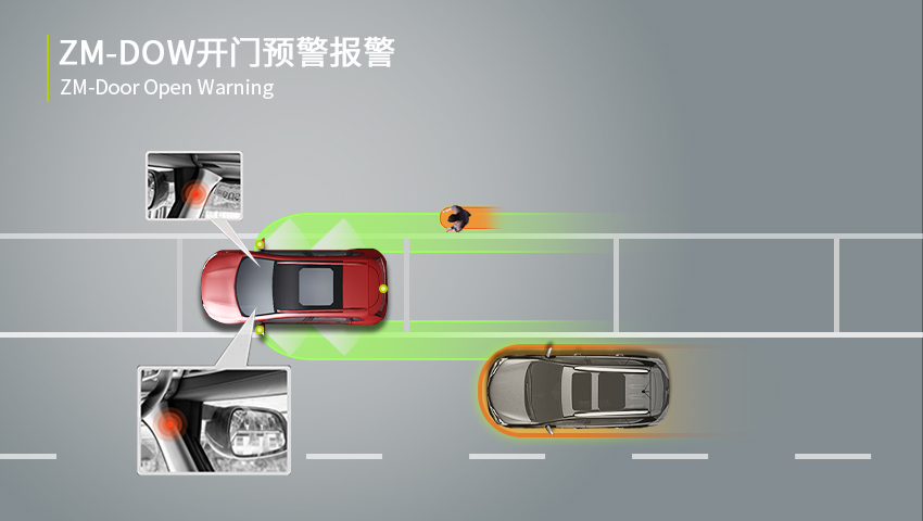 DOW开门预警报警