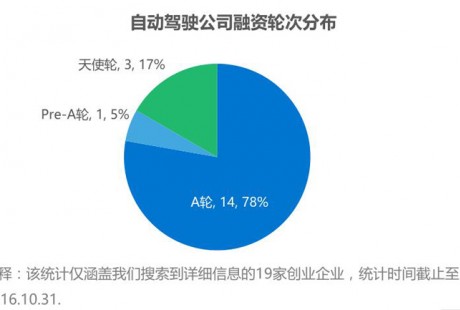 ADAS行业宏观形势及发展现状