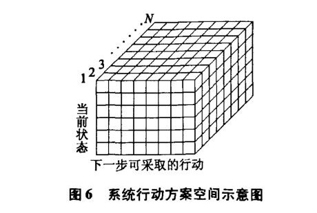 用于无人驾驶系统的显示控制群自组织方法