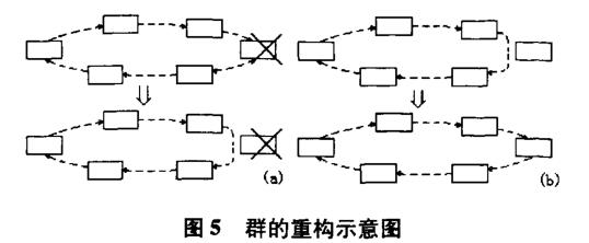 用于无人驾驶系统的显示控制群自组织方法