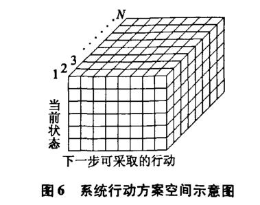 用于无人驾驶系统的显示控制群自组织方法