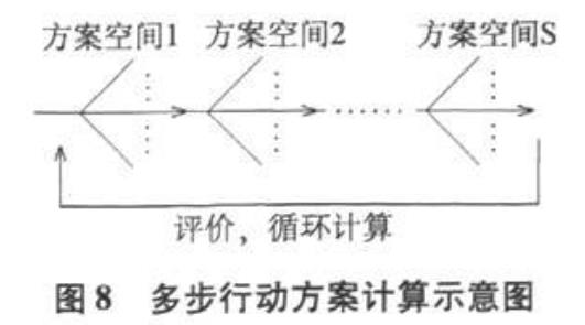 用于无人驾驶系统的显示控制群自组织方法