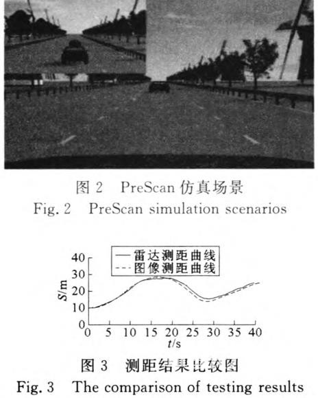 基于视觉传感器的ADAS纵向行驶工况识别方法研究