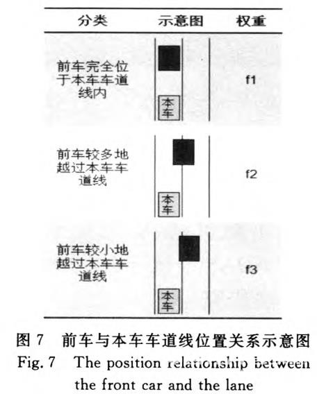 基于视觉传感器的ADAS纵向行驶工况识别方法研究