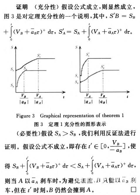 无人驾驶车辆的路口防撞机制研究