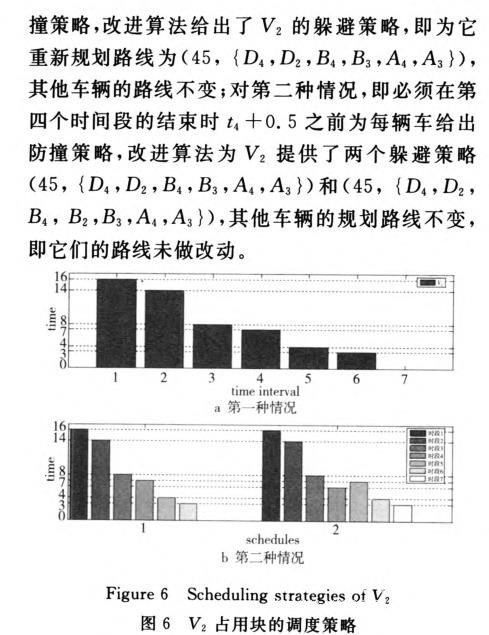 无人驾驶车辆的路口防撞机制研究