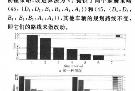 无人驾驶车辆的路口防撞机制研究