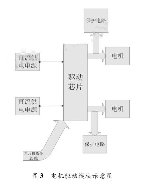 小型智能车自动驾驶系统设计