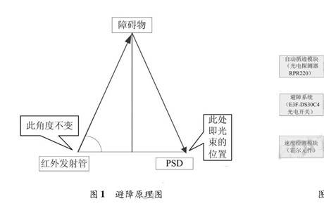 小型智能车自动驾驶系统设计