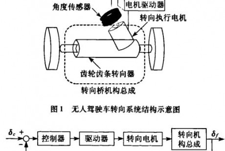 无人驾驶车转向系统自抗扰控制的研究