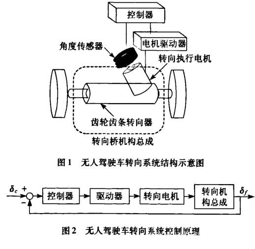 无人驾驶车