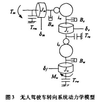 无人驾驶车；转向；自抗扰控制