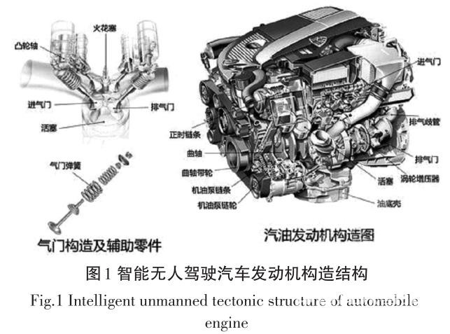 智能无人驾驶汽车发动机故障检测方法研究