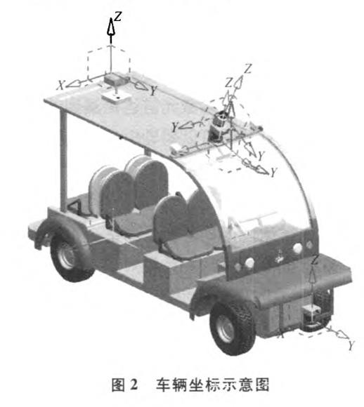 基于激光雷达的道路可通行区域检测研究