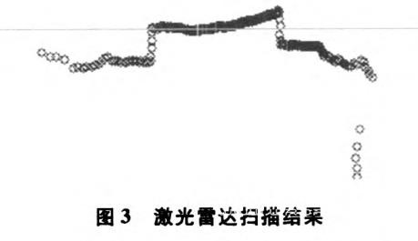 基于激光雷达的道路可通行区域检测研究