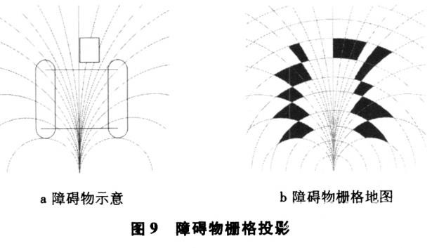 基于激光雷达的道路可通行区域检测研究