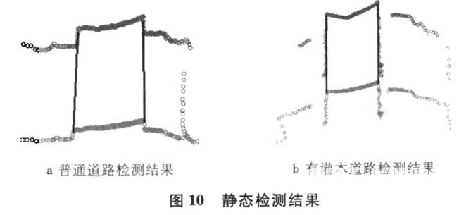 基于激光雷达的道路可通行区域检测研究