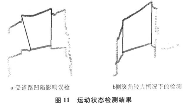 基于激光雷达的道路可通行区域检测研究