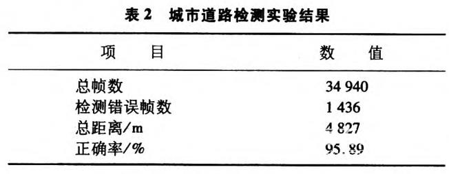 基于激光雷达的道路可通行区域检测研究