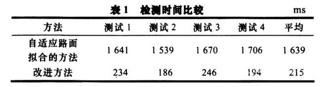 智能辅助驾驶系统中的行人检测方法