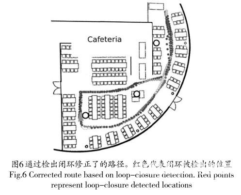 基于视觉和距离传感器的SLAM和导航方法的探新