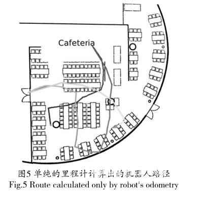 基于视觉和距离传感器的SLAM和导航方法的探新