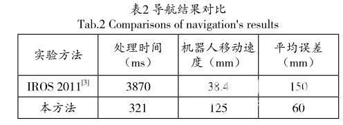 基于视觉和距离传感器的SLAM和导航方法的探新