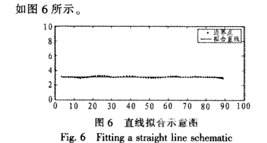 基于激光雷达的道路边界检测的研究