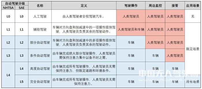 加州大学伯克利分校AI专家詹景尧：无人驾驶处于战国时代