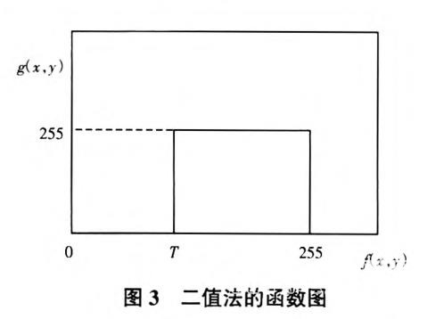 一种新的基于机器视觉的快速车道线识别算法