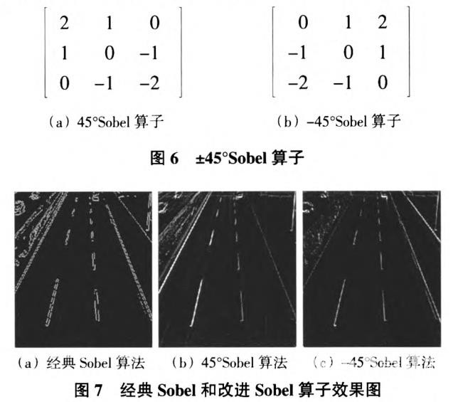 一种新的基于机器视觉的快速车道线识别算法