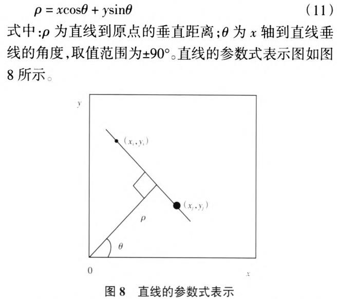 一种新的基于机器视觉的快速车道线识别算法