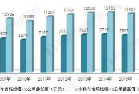 自动驾驶前世今生：为何而争？