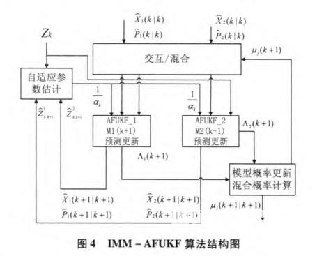 无人驾驶智能车导航系统控制研究