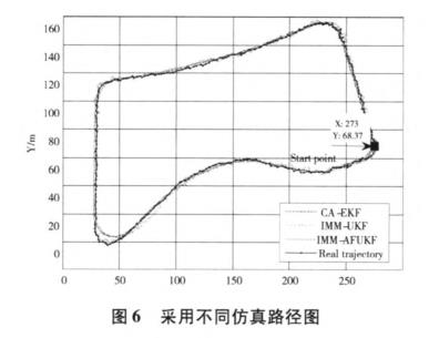 无人驾驶智能车导航系统控制研究