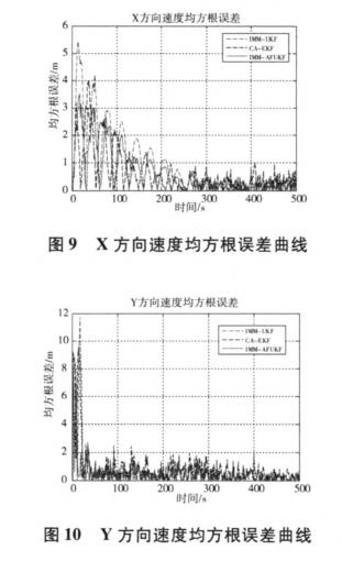 无人驾驶智能车导航系统控制研究