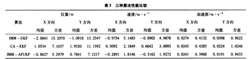 无人驾驶智能车导航系统控制研究