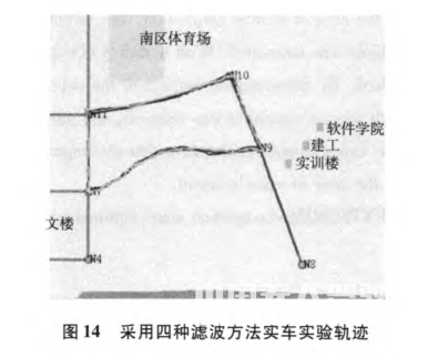 无人驾驶智能车导航系统控制研究