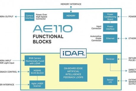 AEye推出首款融合高清摄像头的固态激光雷达“iDAR”