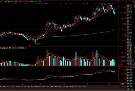 无人驾驶概念早盘大涨，亚太股份等6股涨停！