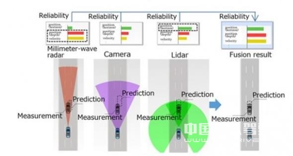三菱电机新技术 提高自动驾驶探测精度
