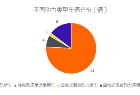 工信部发布2019年第1批新能源汽车推广应用推荐车型目录