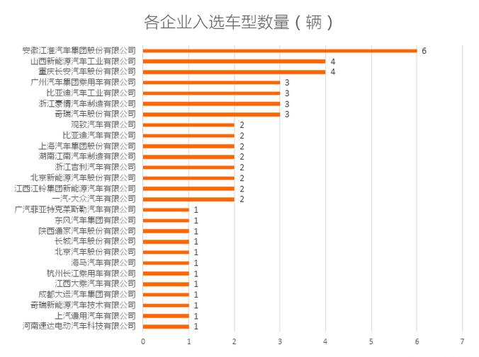 工信部发布2019年第1批新能源汽车推广应用推荐车型目录，含49家企业106个车型