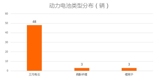 工信部发布2019年第1批新能源汽车推广应用推荐车型目录，含49家企业106个车型