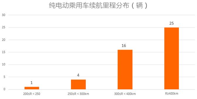 工信部发布2019年第1批新能源汽车推广应用推荐车型目录，含49家企业106个车型