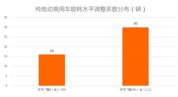 工信部发布2019年第1批新能源汽车推广应用推荐车型目录，含49家企业106个车型