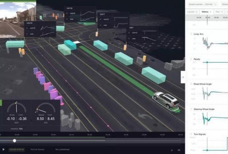 Uber与通用开源无人驾驶可视化软件：鼓励更多应用