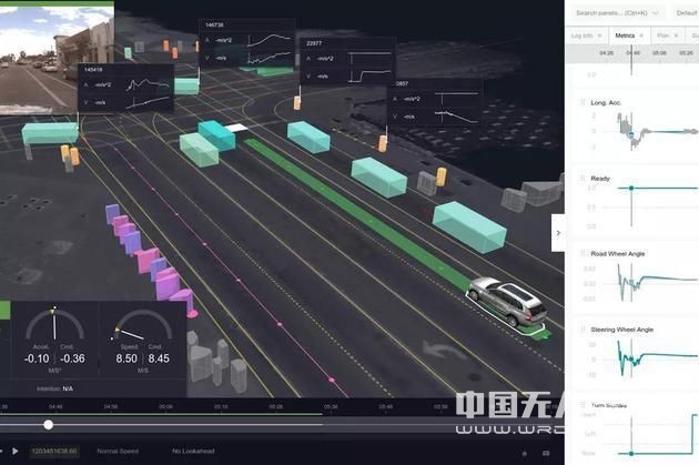 Uber与通用开源无人驾驶可视化软件：鼓励更多应用