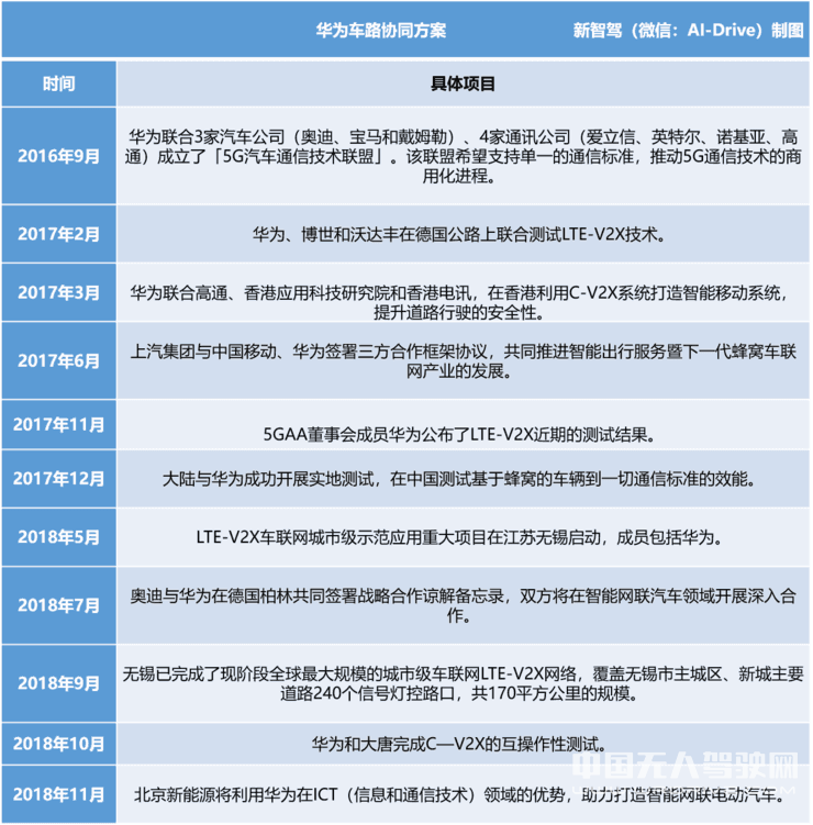 永不造车？拆解华为拥有的自动驾驶和电动汽车关键技术